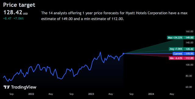 Price Target