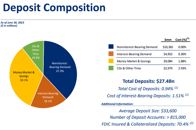 Prosperity Bancshares Q2 2023