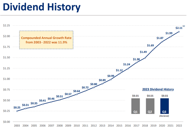 Prosperity Bancshares Q2 2023