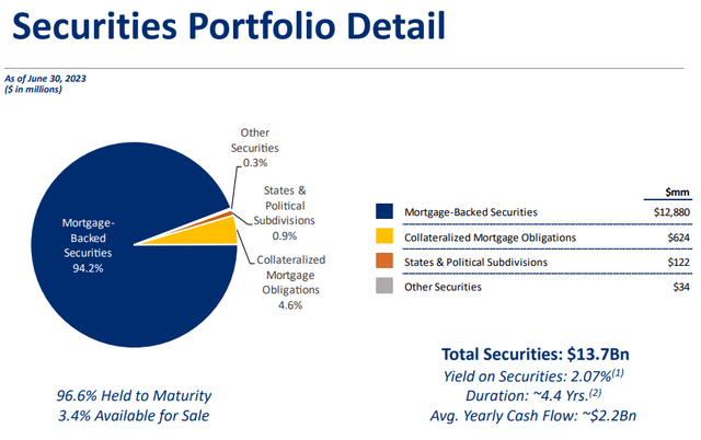 Prosperity Bancshares Q2 2023