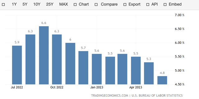 chart