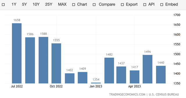 chart