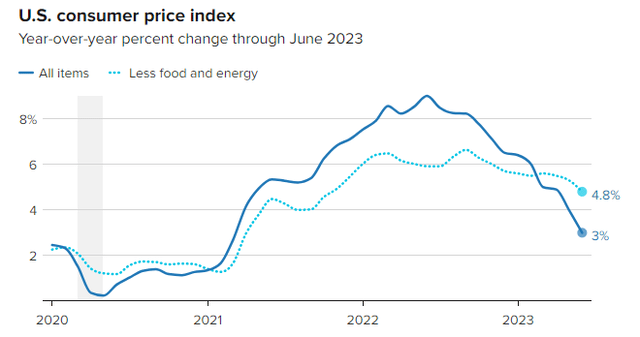 mapping og 2022/ 2023 inflation path