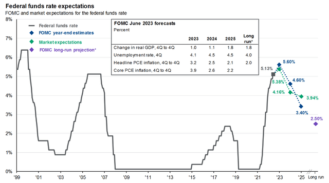 J.P. Morgan Asset Allocation Research - yields