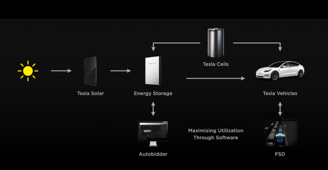 Tesla products