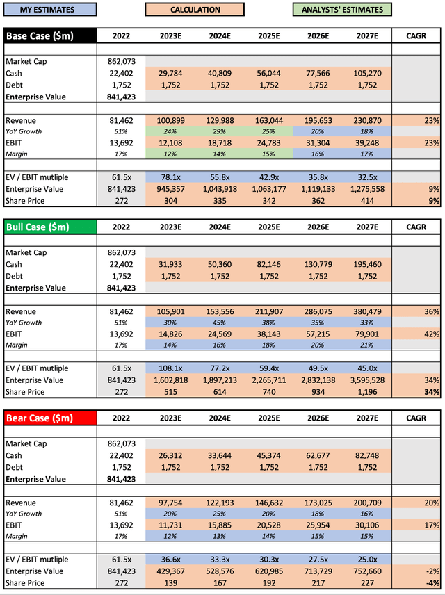 TSLA stock tesla share price valuation model