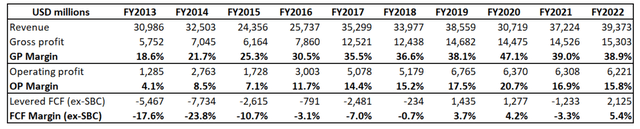 ENB long-term financial performance