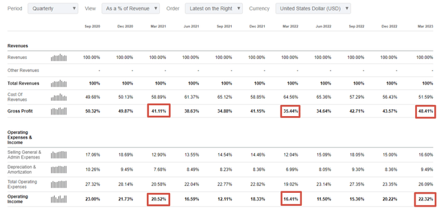 ENB first quarter profitability metrics