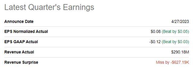 NET's latest quarterly earnings
