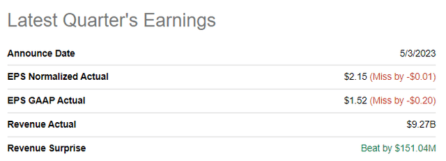 QCOM's latest earnings release