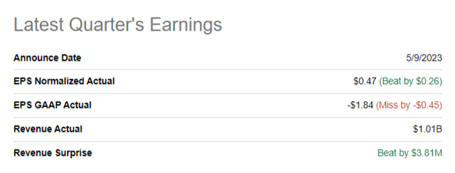 TWLO's latest quarterly earnings summary