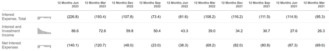 Income Statement Snapshot (LTM)