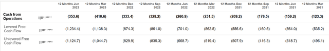 Snapshot of Cashflows (<a href=