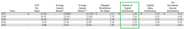 distributions