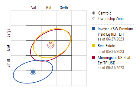 Figure 5: Stock style