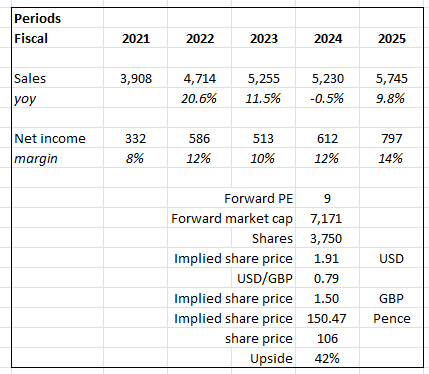 A table with numbers and a number of percentages Description automatically generated