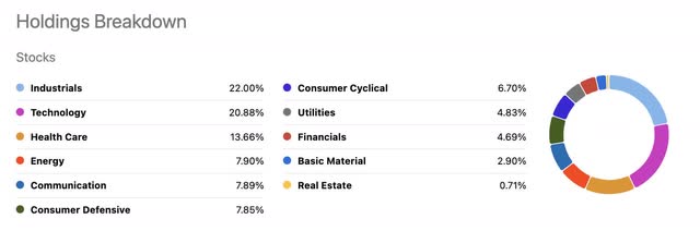 CGDV Sector Composition