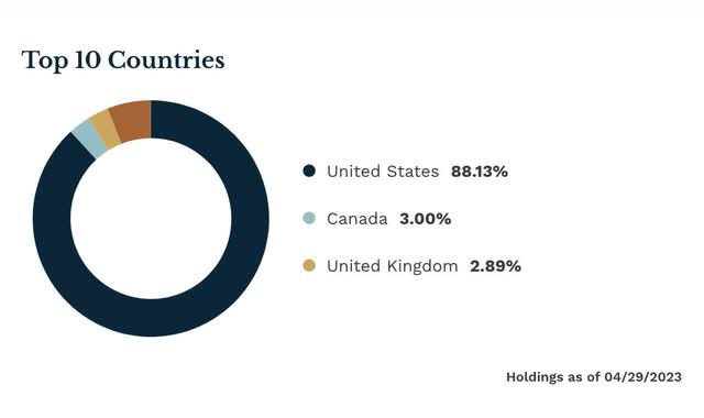 CGDV Geographical Composition