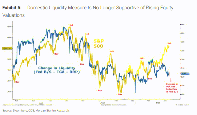 liquidity