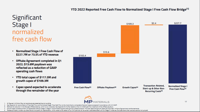 The cash flow development and normalization of it