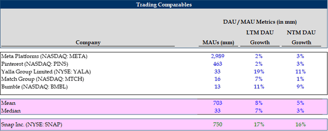 SNAP Inc. Competitors