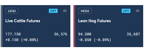 Live cattle and lean hog futures
