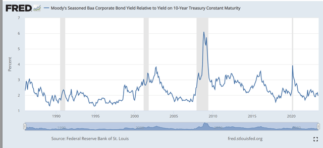 BBB-10Y spread