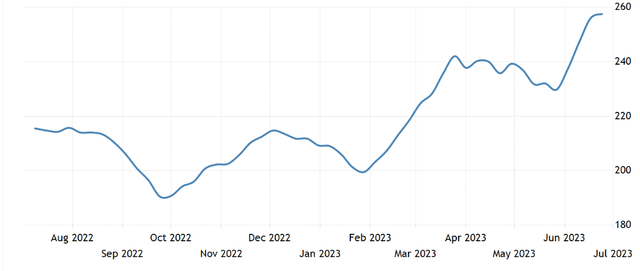 June 2023 Initial Claims