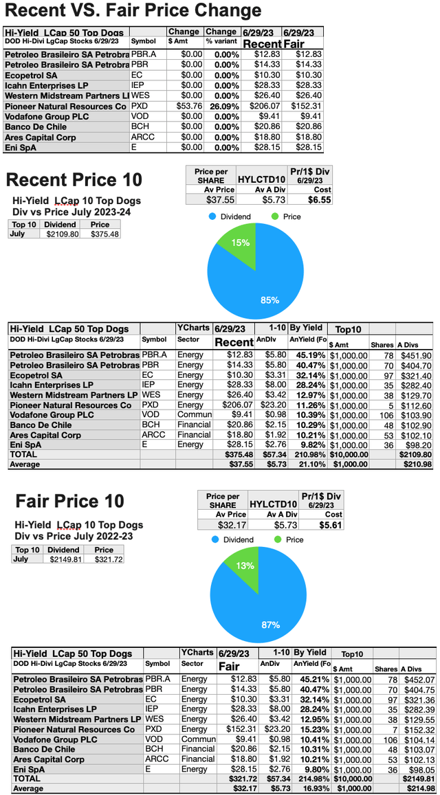 DHDLC(8) RecentVSFairPrices DHDLC JUL 23-24