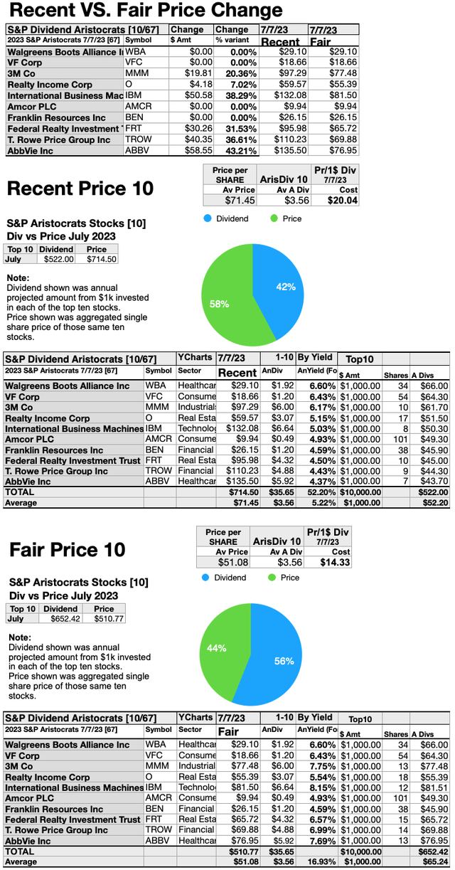 ARI (8)RecentVSFairPrices JUL23-24