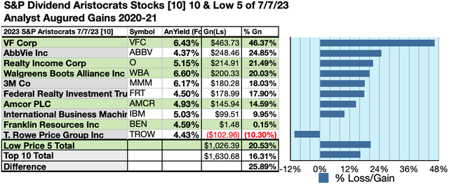 Source: YCharts.com