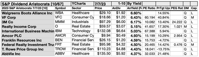 ARI (5)10LIST JUL23-24