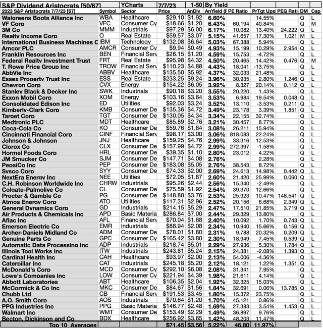 ARI (3B) 50BYYIELD 1-50 JUL, 23-24