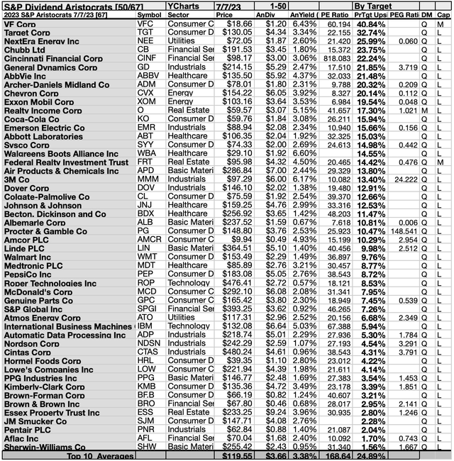 ARI (3A) 50BYTGT 1-50 JUL 23-24