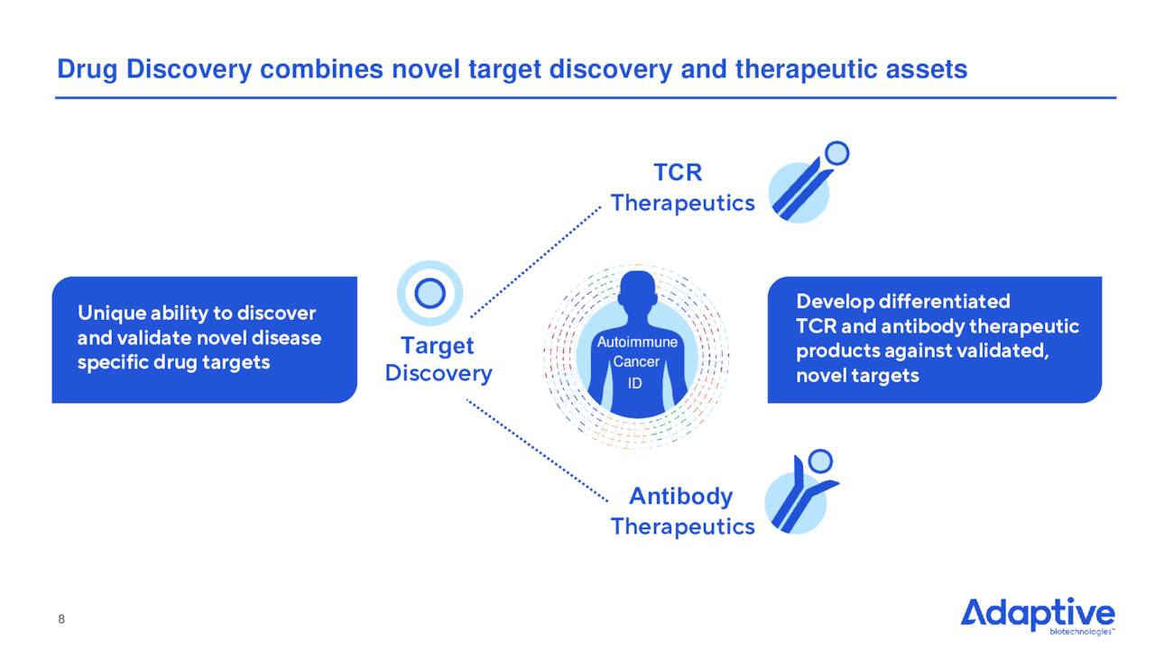 Drug Discovery combines novel target discovery and therapeutic assets