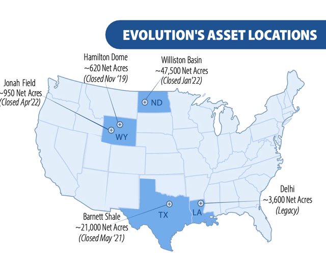 EPM Assets