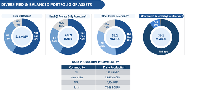 EPM Stats