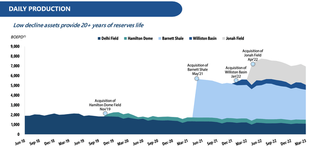 EPM Acquisitions