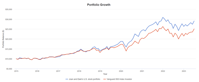 dividend growth portfolio