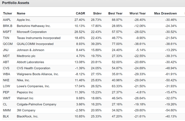 dividend growth stocks