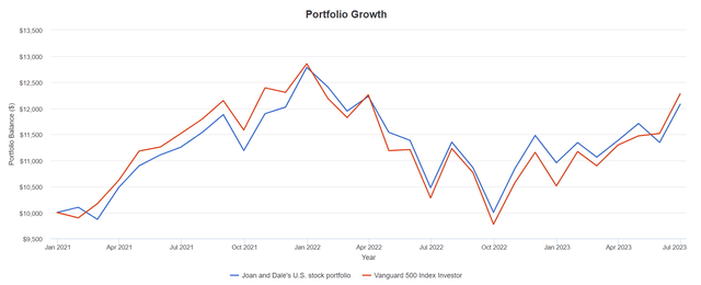 dividend growth portfolio