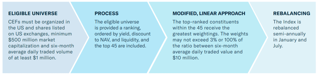 YYY portfolio strategy