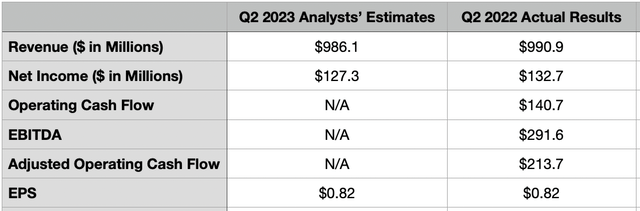 Estimates