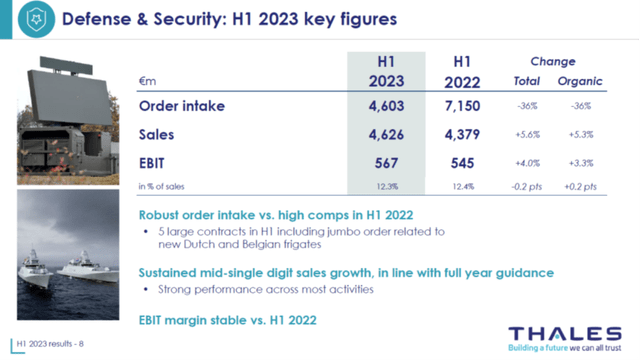 This slide shows the Thales Defense segment H1 2023 results.