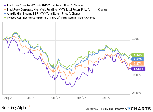 Data by YCharts