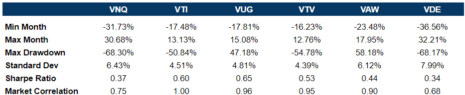 ETF Risk statistics