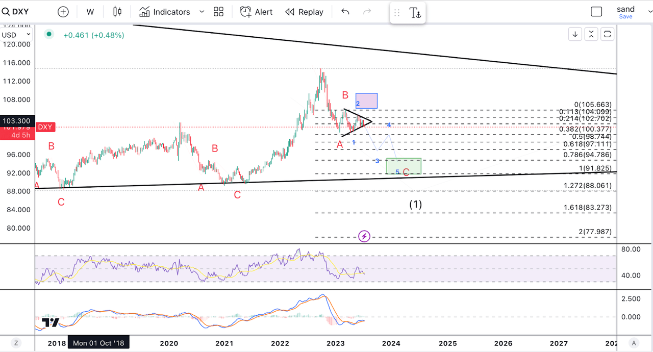 DXY