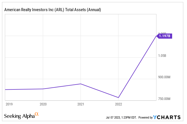 Source: Ycharts