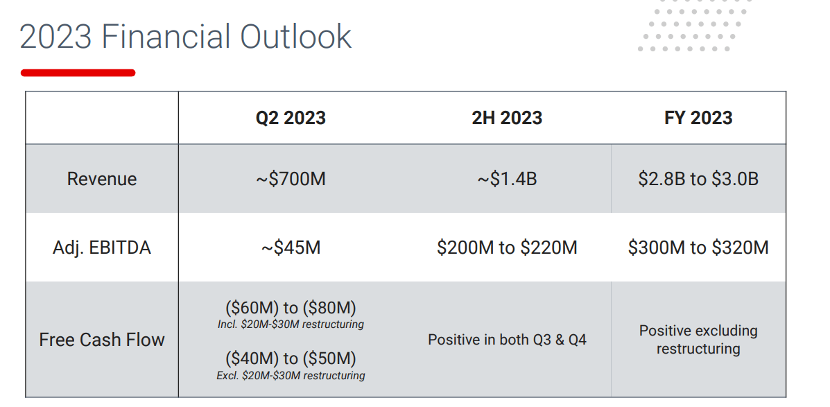 Source: IR Presentation