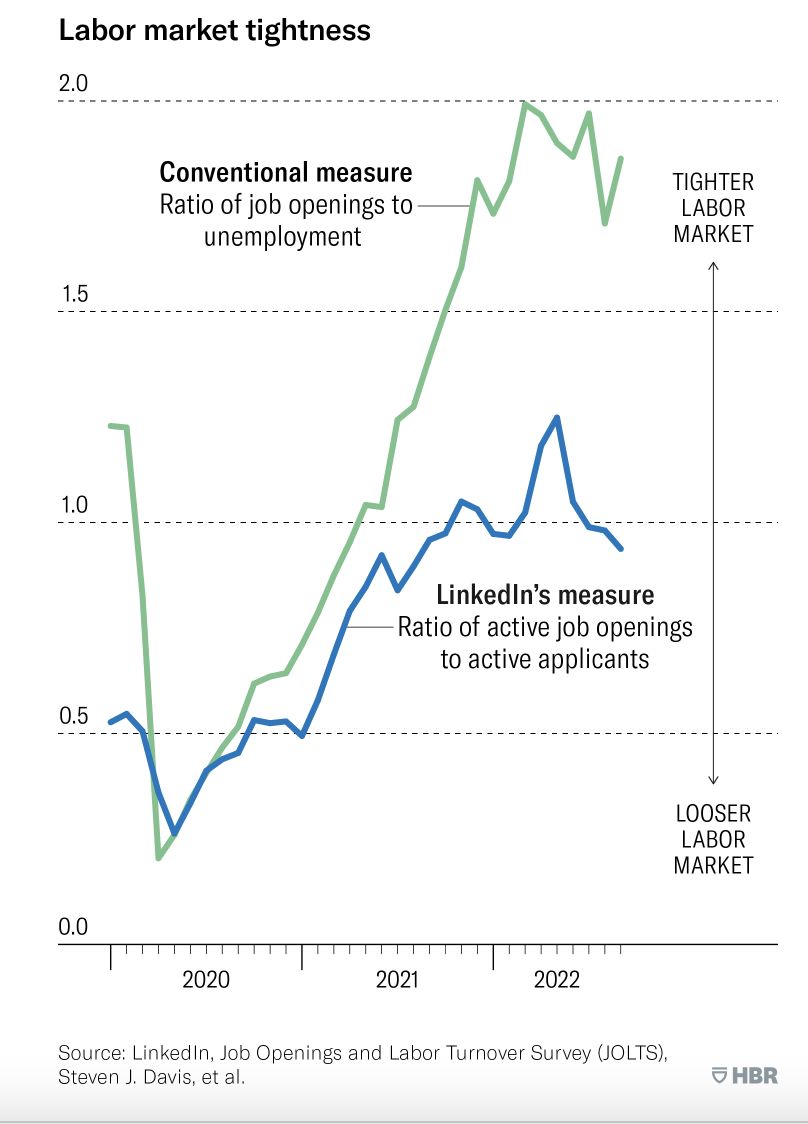 Labour market tightness